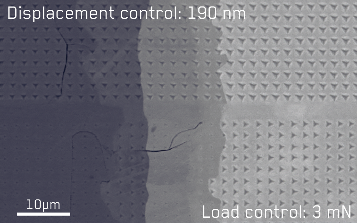 显微镜视图显示了位移控制在纳米压痕测绘中的明显优势。